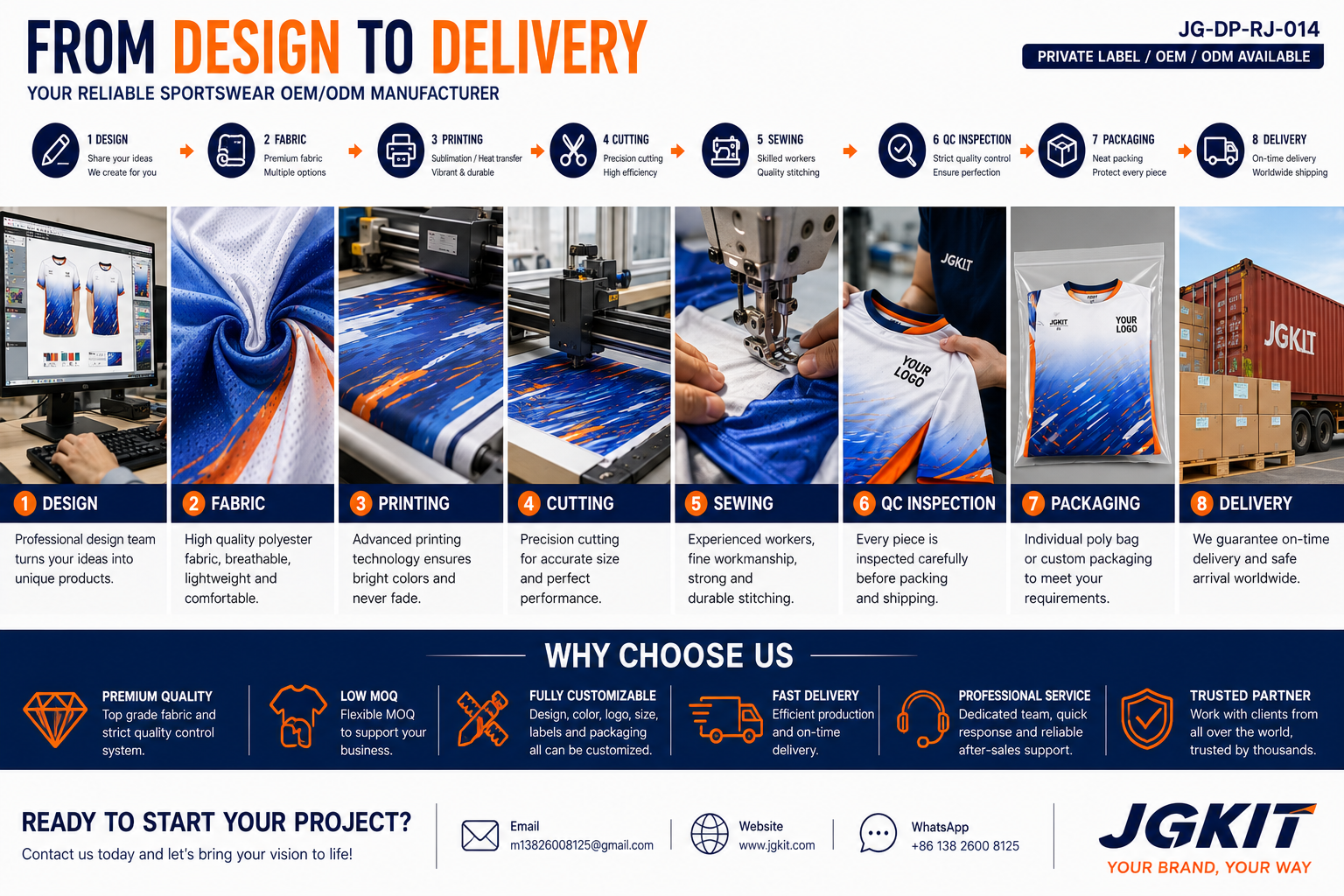 OEM running wear manufacturing process from design to packaging